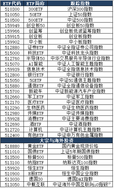 详解中长线必备的指数基金-ETF！