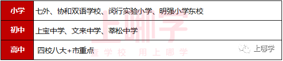 四校最爱的生源地之一，如何规划升学路线，步步为赢？