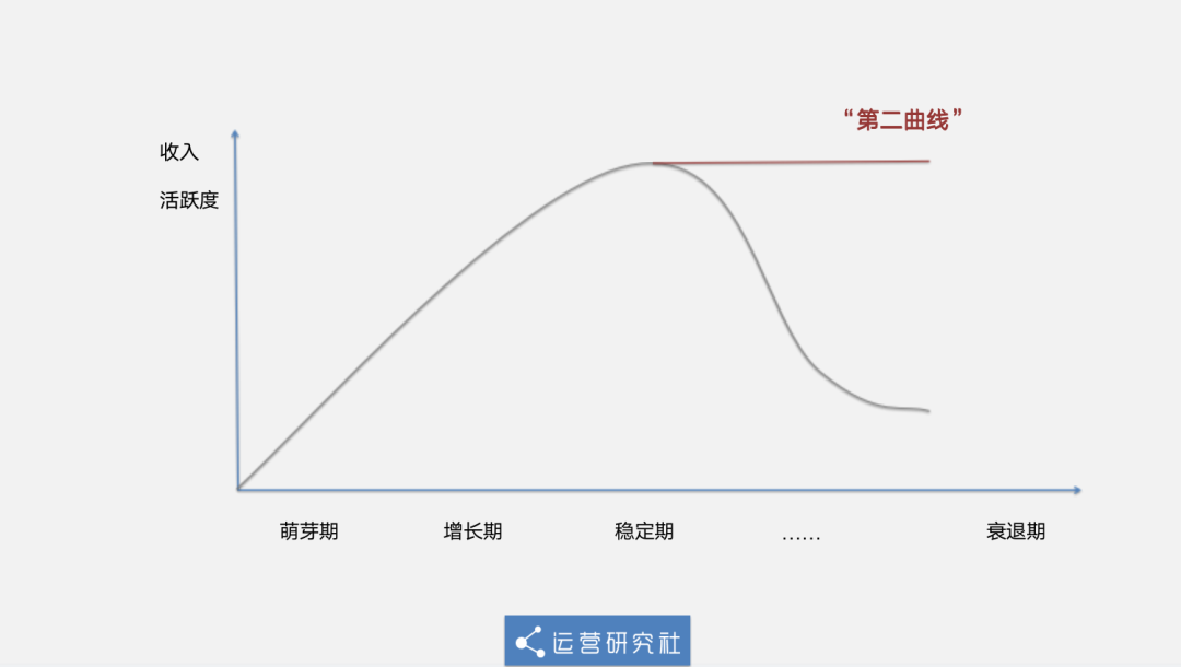 2021年，公众号还值得做吗？