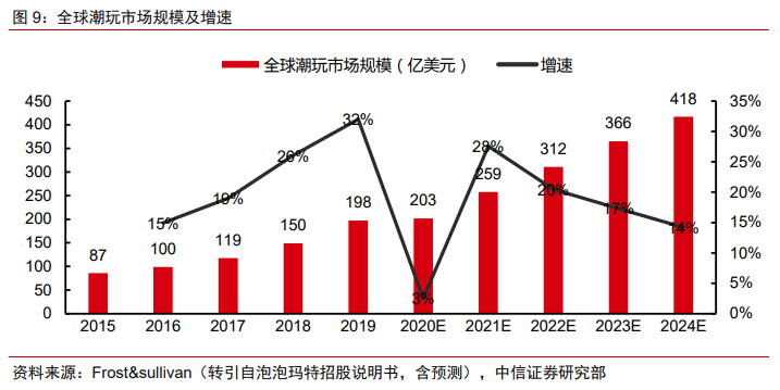 250亿蒸发！两年疯涨10倍后，是时候重新认识这个行业了