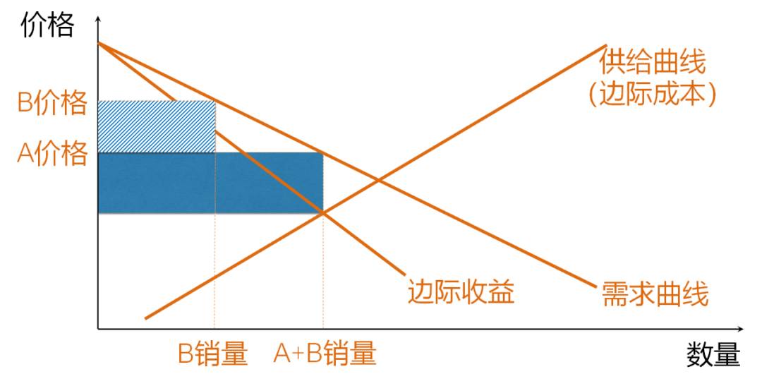 猝死码农的半生福报，垄断巨头的三把镰刀