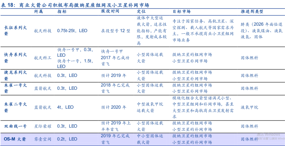 中美太空争夺战:中国商业航天能追上美国吗? 中美太空争夺战:中国商业航天能追上美国吗?