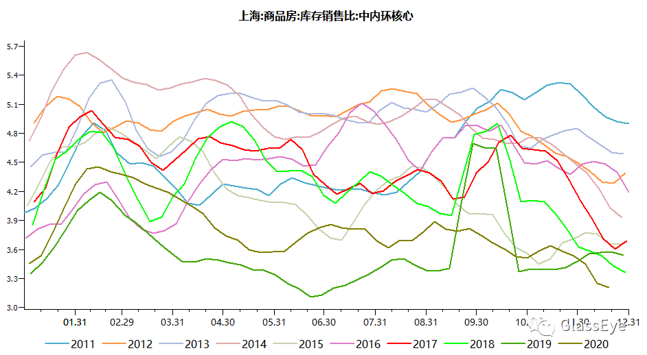 上海楼市已进入一个无解状态