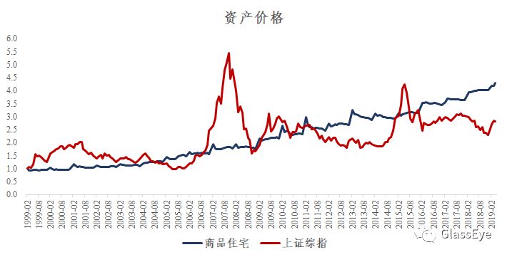 我为什么不做空中国房地产（库存篇）