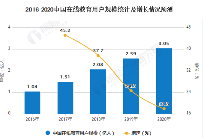 在线教育2021：寿长者的无间地狱