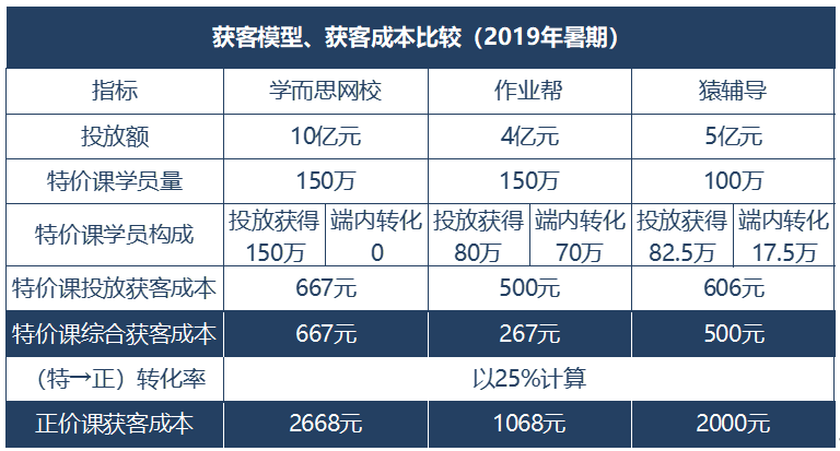 在线教育2021：寿长者的无间地狱