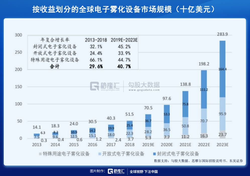 异军突起的电子烟——行业黎明还是昙花一现? 异军突起的电子烟——行业黎明还是昙花一现?