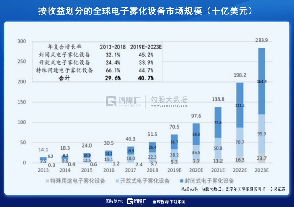 异军突起的电子烟——行业黎明还是昙花一现？