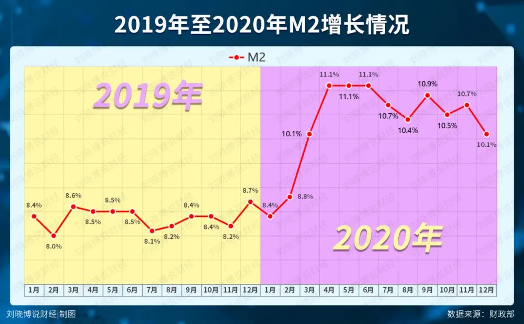 2021，收割之年……