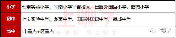 四校最爱的生源地之一，如何规划升学路线，步步为赢？