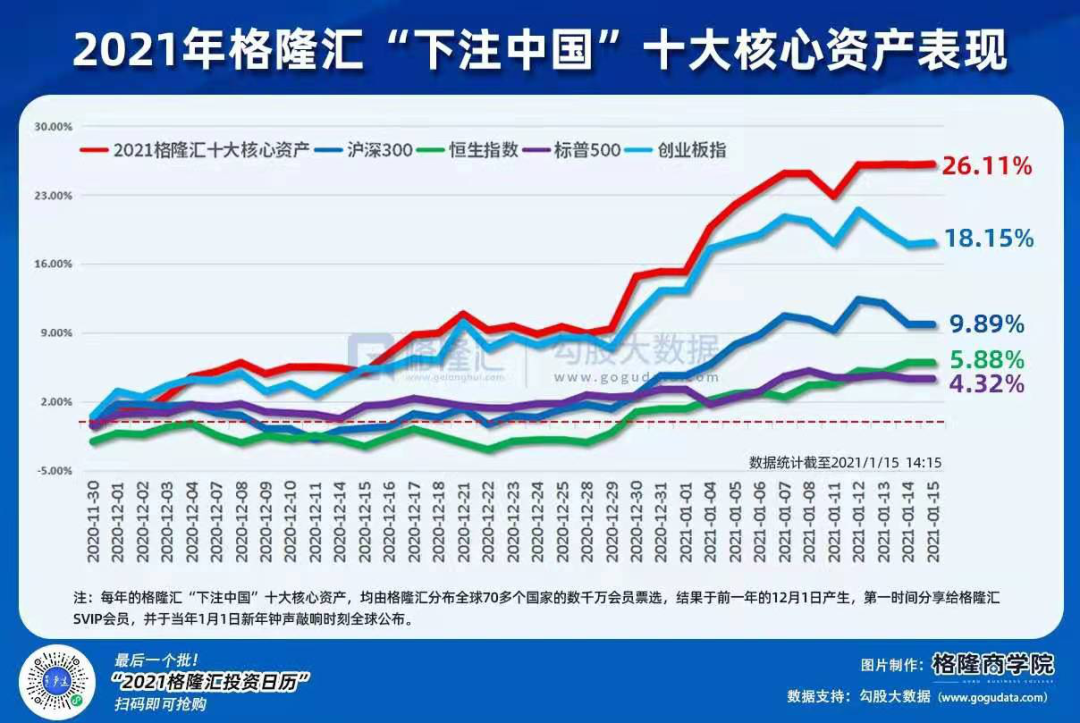 抱着团，瑟瑟发抖？