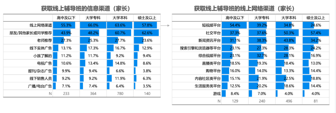 谁在贩卖“教育焦虑”？