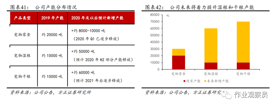 如何找到十倍涨幅的好企业？