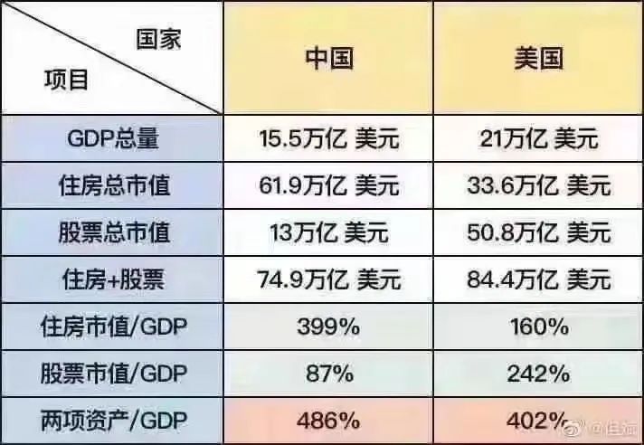 1.9万亿美元大洗牌前夜：穷人在通缩，富人在通胀！