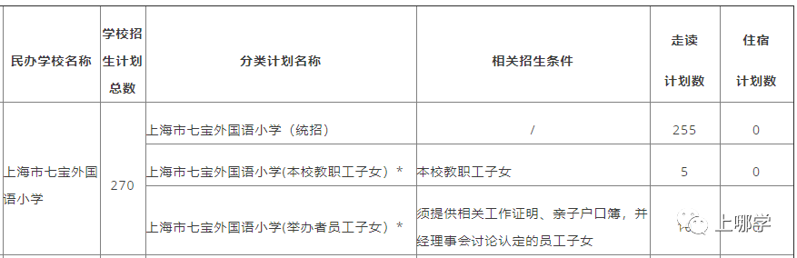 四校最爱的生源地之一，如何规划升学路线，步步为赢？