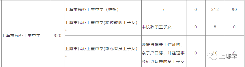 四校最爱的生源地之一，如何规划升学路线，步步为赢？