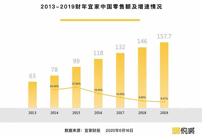 宜家样板间，租房北漂的心碎乐园