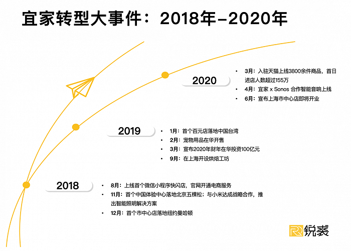 宜家样板间,租房北漂的心碎乐园 宜家样板间,租房北漂的心碎乐园
