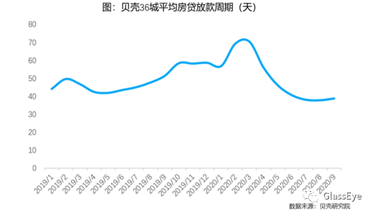 上海楼市已进入一个无解状态