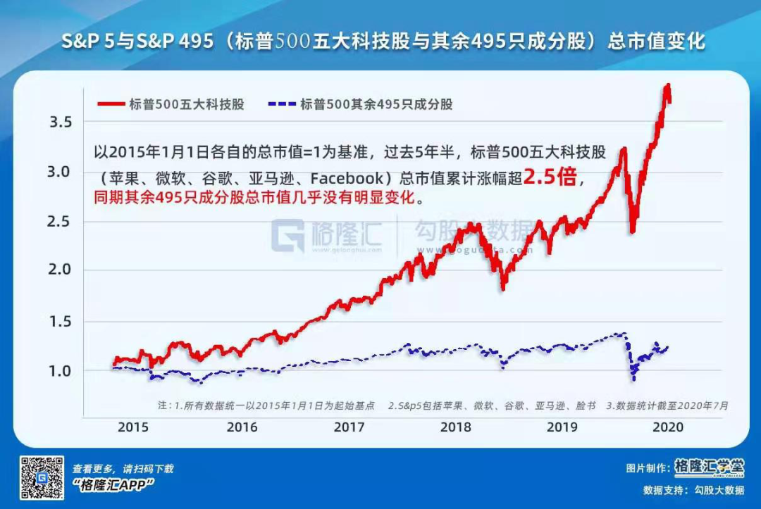 抱着团，瑟瑟发抖？