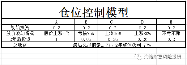 讲一个非常重要的事