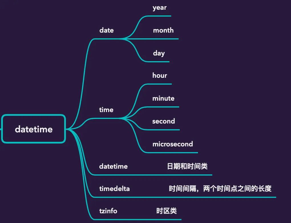 Python 时间格式操作总结