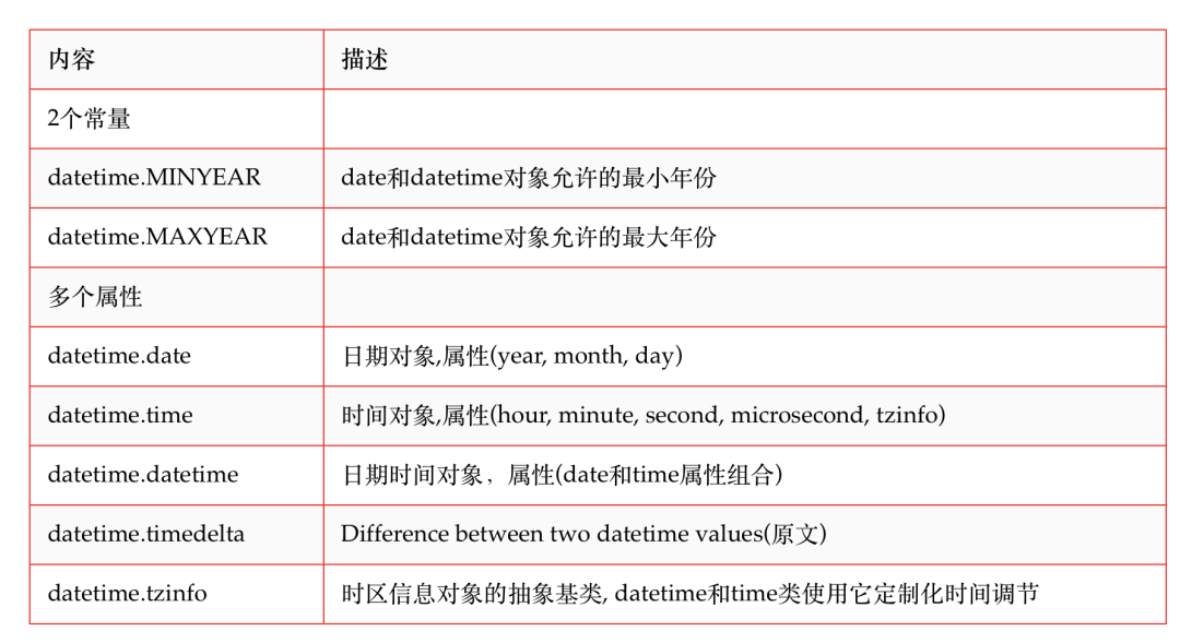 Python 时间格式操作总结