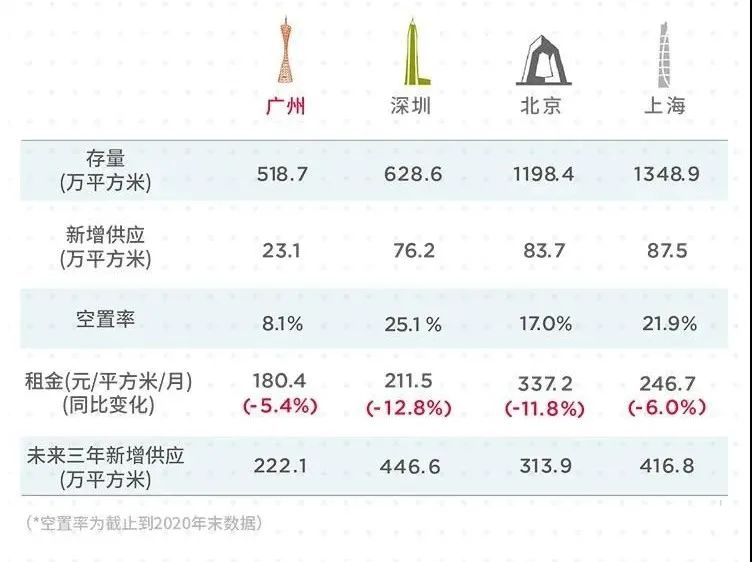 全国房价再创新高，这75个城市破万了！