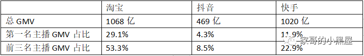 快手、抖音、B站的商业化野望