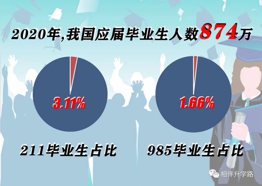 16.92%！上海考生躺进211？本地211上大保底，普娃低分挺进！