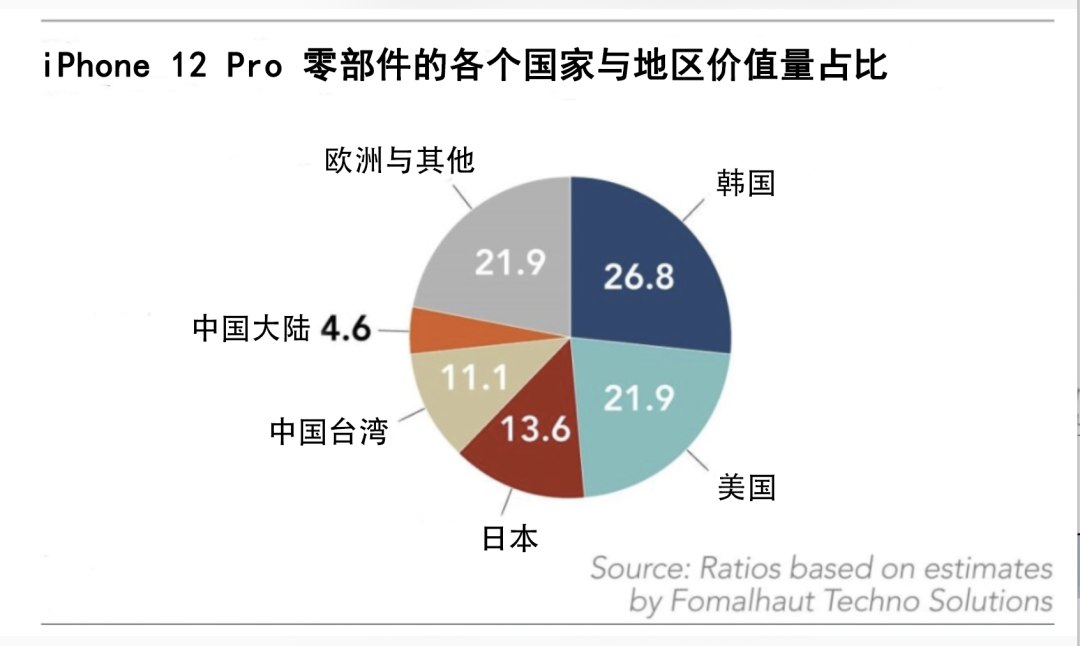 危险的分工:从苹果陷阱,到特斯拉幻影 危险的分工:从苹果陷阱,到特斯拉幻影