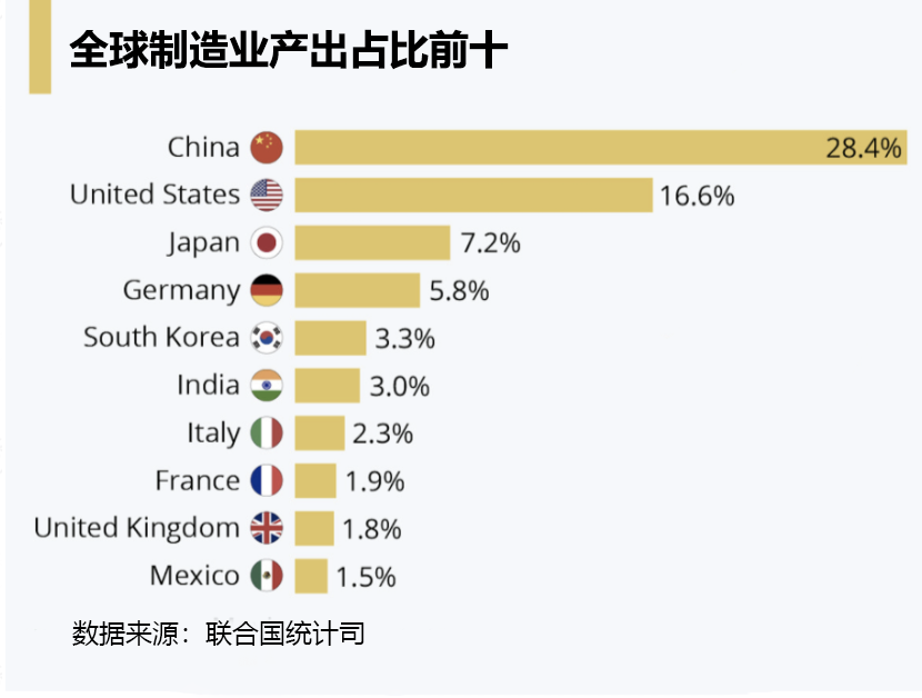 危险的分工:从苹果陷阱,到特斯拉幻影 危险的分工:从苹果陷阱,到特斯拉幻影