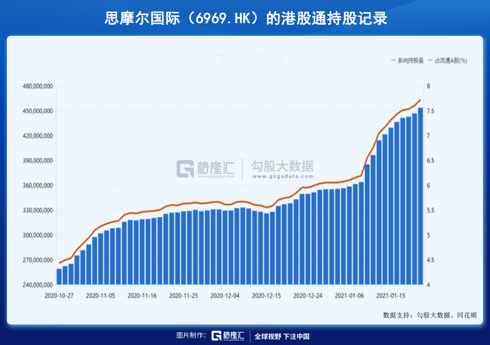 异军突起的电子烟——行业黎明还是昙花一现? 异军突起的电子烟——行业黎明还是昙花一现?