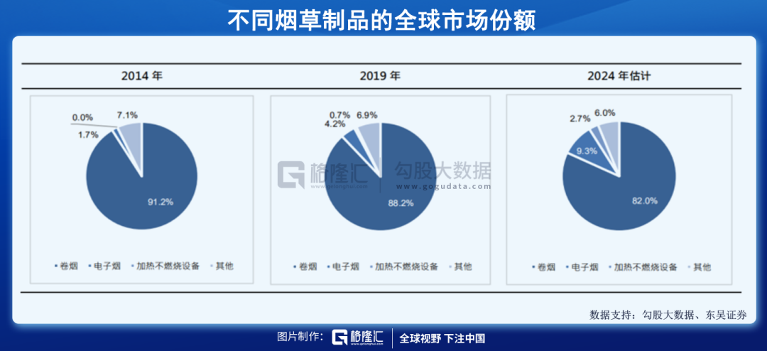 异军突起的电子烟——行业黎明还是昙花一现? 异军突起的电子烟——行业黎明还是昙花一现?