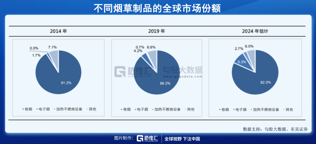 异军突起的电子烟——行业黎明还是昙花一现？