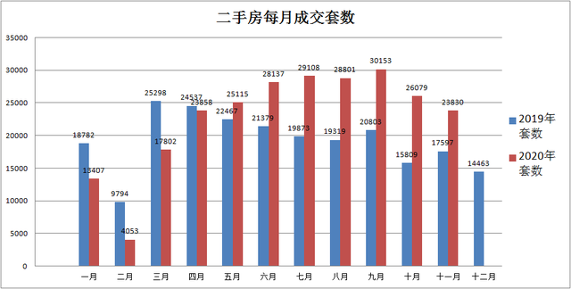 1.9万亿美元大洗牌前夜：穷人在通缩，富人在通胀！