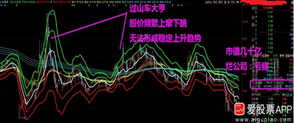 葵花宝典之散户拯救计划(几亿股民的曙光降临) 葵花宝典之散户拯救计划(几亿股民的曙光降临)