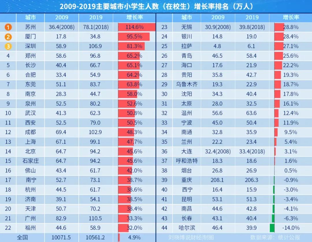 再说一次,过年回老家,千万不要买房! 再说一次,过年回老家,千万不要买房!