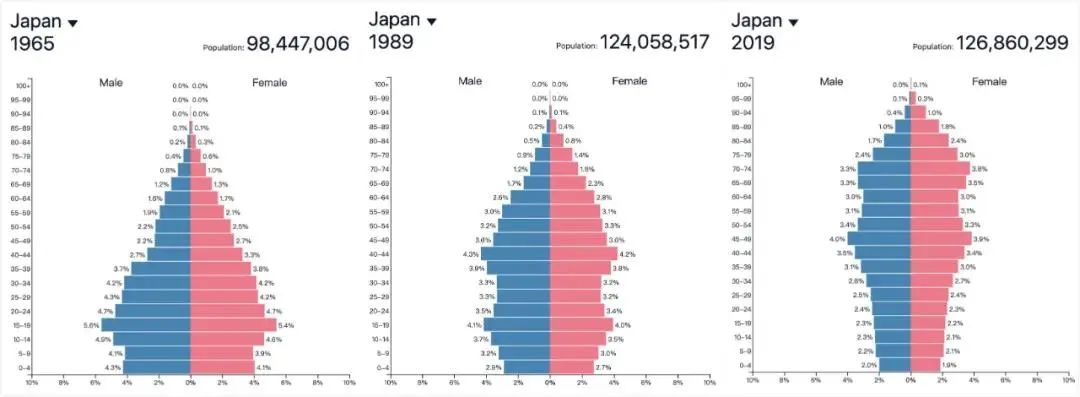 狼真的来了！中国出生人口塌陷大大提前，但还是救不了内卷？