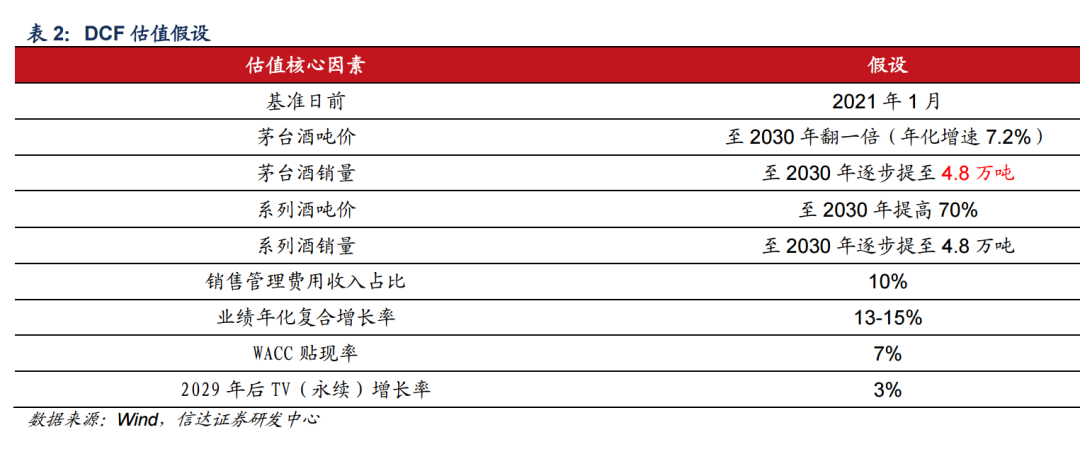 现在买A股已经不用看估值了吗？