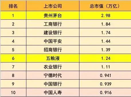 茅台飞天时，地产双泪垂