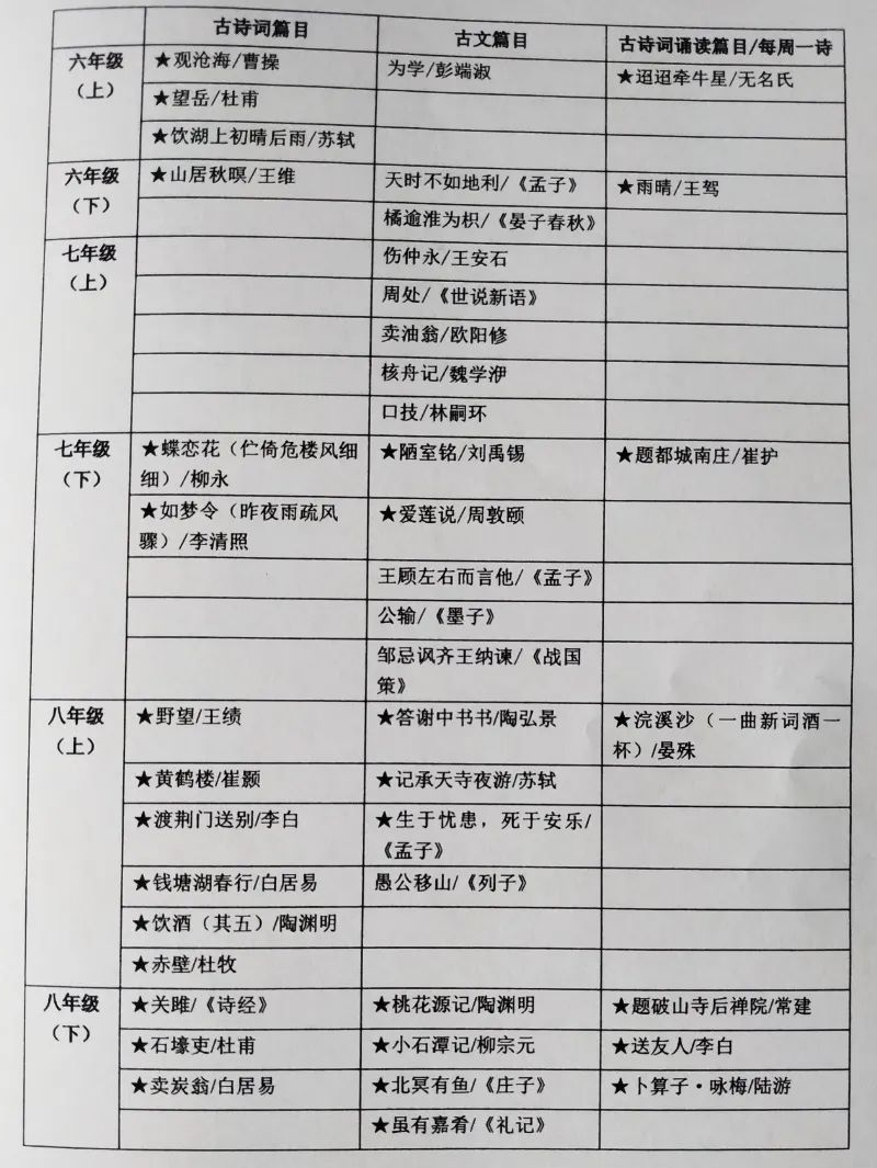 2021届上海中考课内古诗文默写篇目原文汇总（附电子版可打印）
