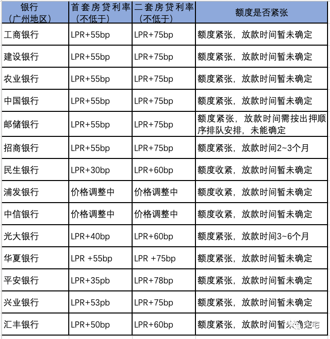 2021，楼市最大的黑天鹅已经降临！