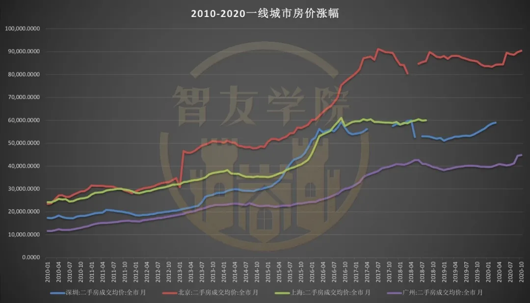 股市三天亏掉一台特斯拉，这样的日子我再也不想忍了！