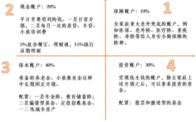 股市三天亏掉一台特斯拉，这样的日子我再也不想忍了！