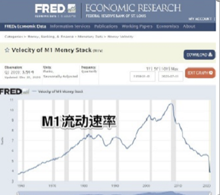 大洗牌前夜：穷人囤现金，富人囤资产