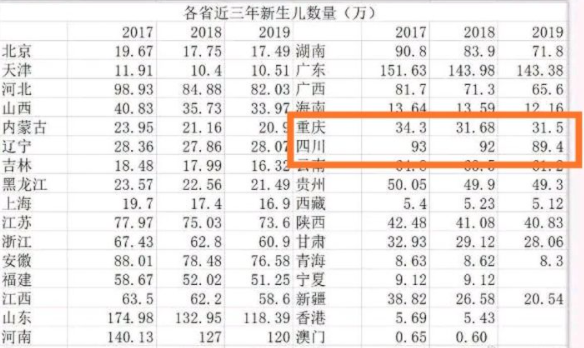 狼真的来了！中国出生人口塌陷大大提前，但还是救不了内卷？