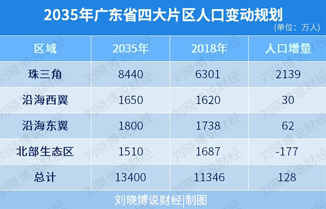 四大超级工程将至！沪深广、京港澳磁悬浮，琼州海峡通道、深珠通道……