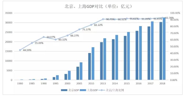 上海在膨胀,广深在拆墙,北京在…… 上海在膨胀,广深在拆墙,北京在……