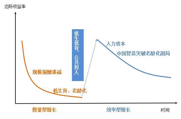 狼真的来了！中国出生人口塌陷大大提前，但还是救不了内卷？